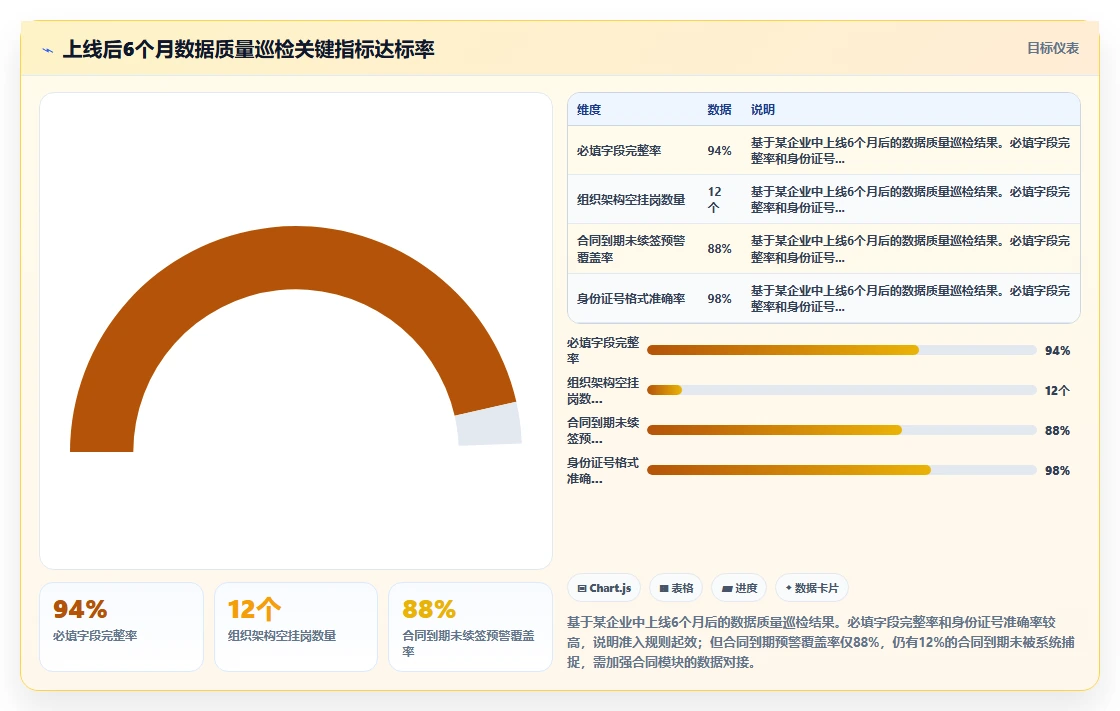 智能人事系统怎么处理历史数据迁移问题