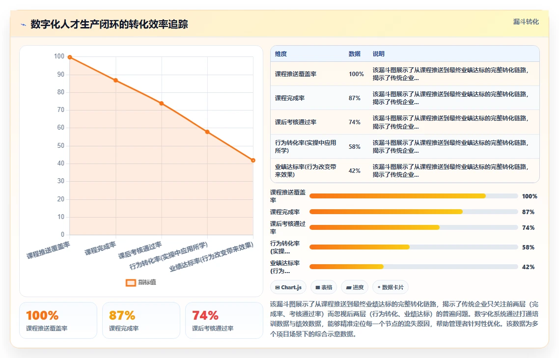 数字化人事系统助力企业快速扩张人才复制