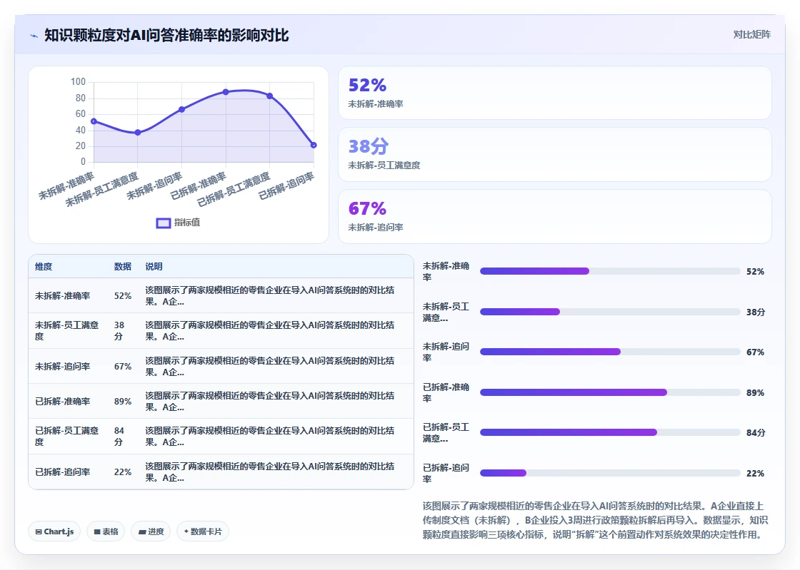 AI人事系统优化HR政策智能问答流程
