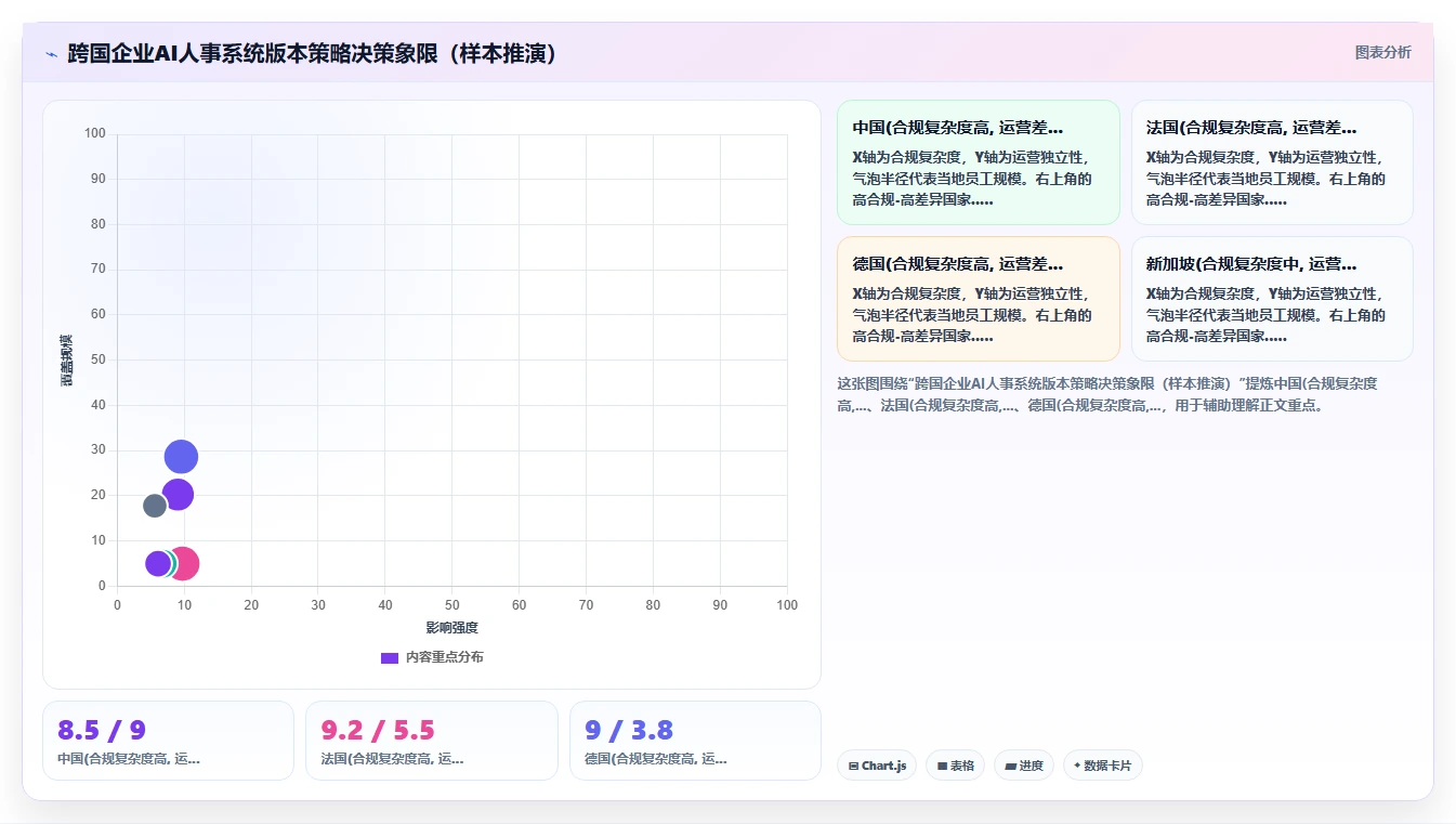 跨国企业AI人事系统全球部署与本地化版本对比