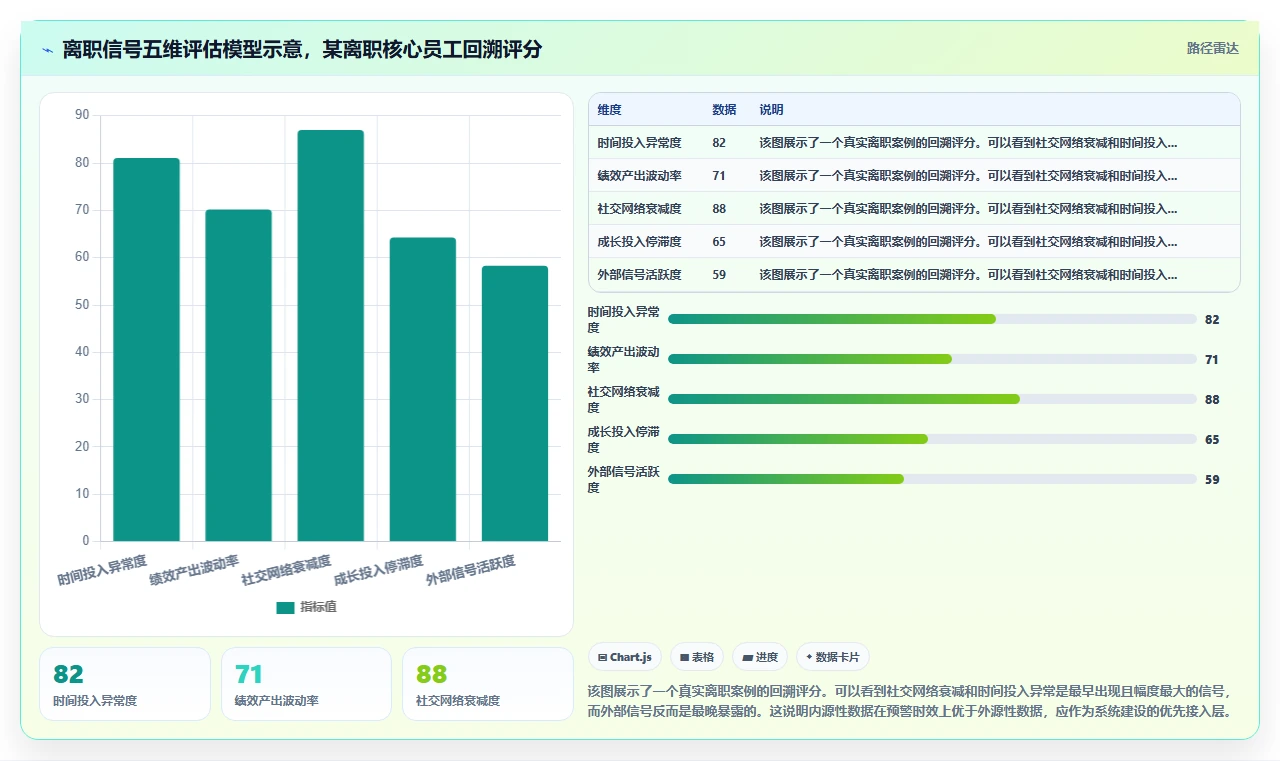 如何利用AI人力资源系统降低离职率