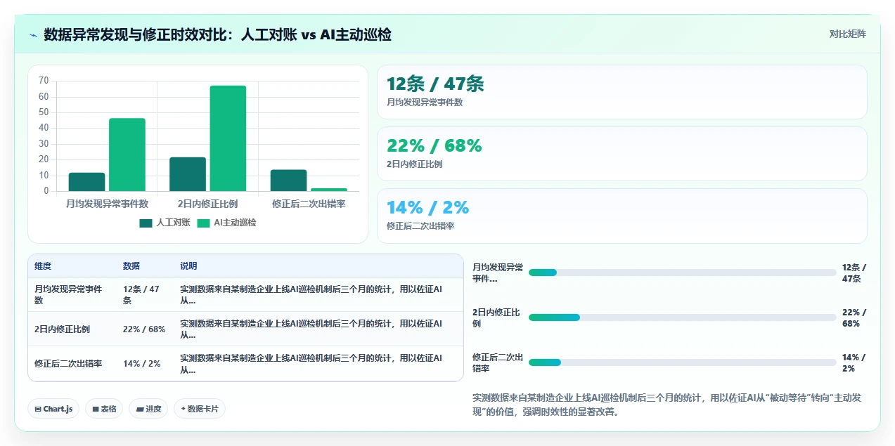 AI人事系统与OA系统联合改进行政办公效率