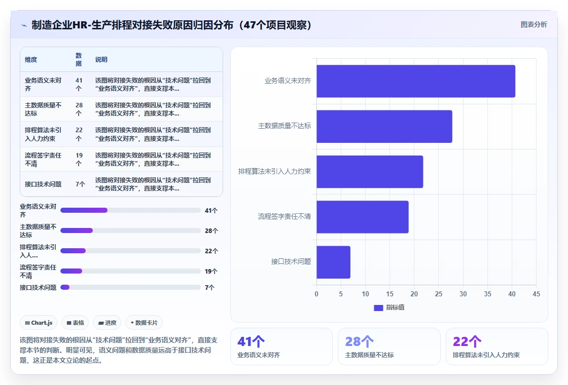 制造企业人事系统如何对接生产排程