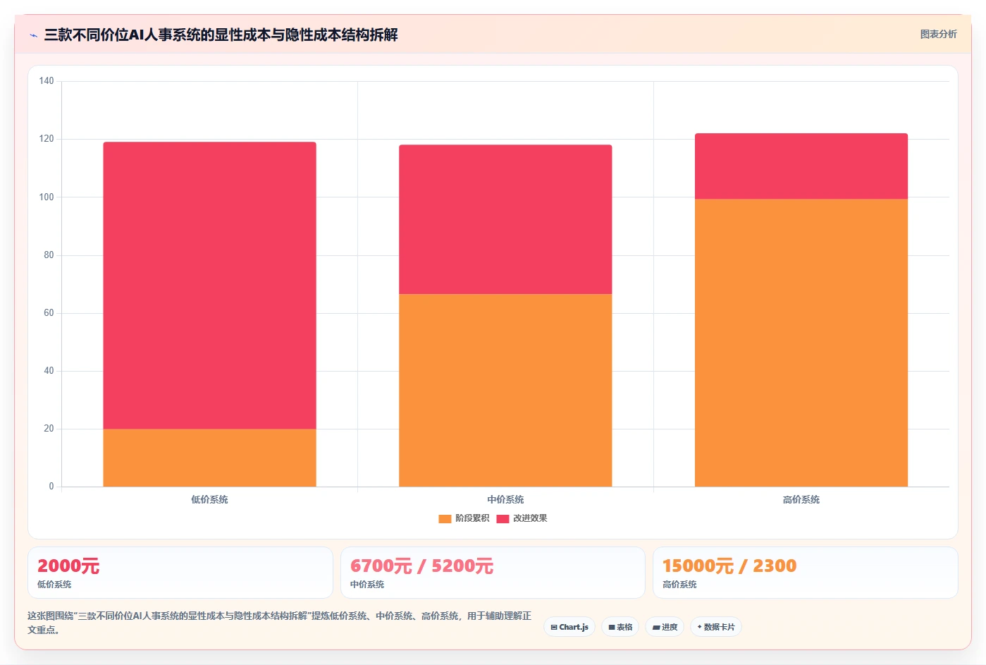 AI人事系统的移动端体验哪家做得更贴近钉钉用户习惯