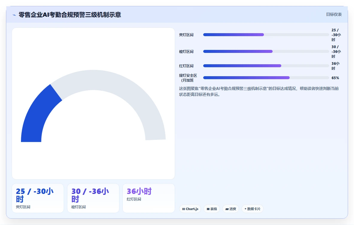 中大型企业实施AI人事系统人事数据分析的成功经验