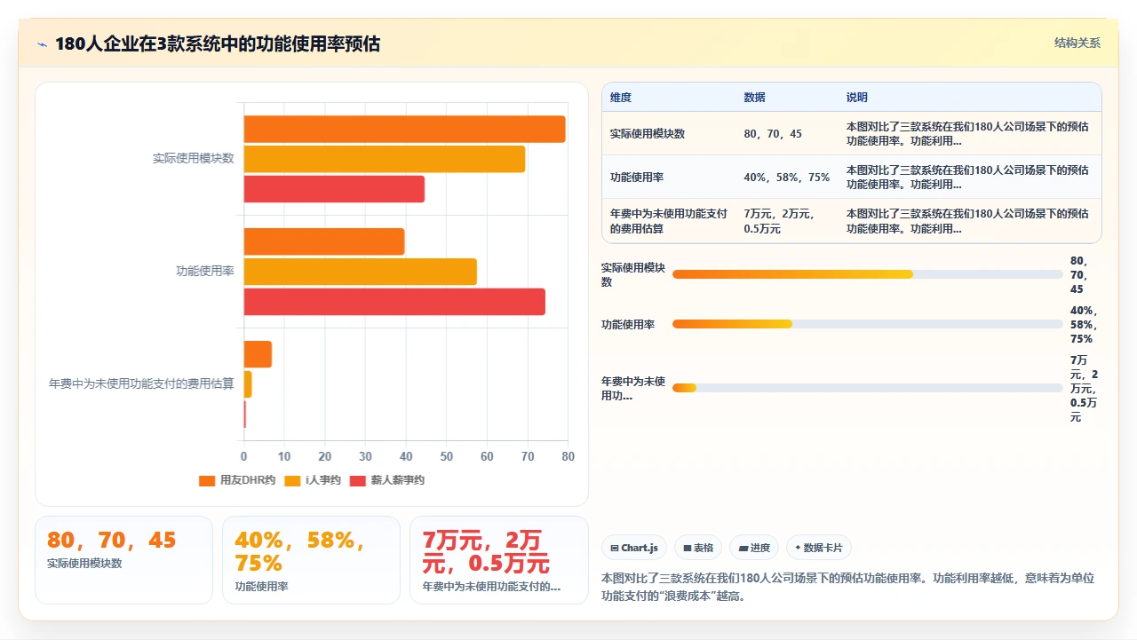 我们用半年测出人事系统TOP5