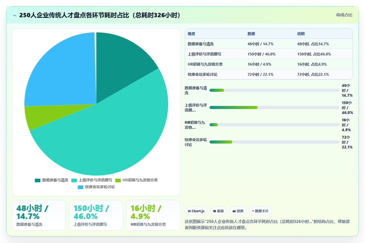 如何借用AI人事系统完成人才盘点