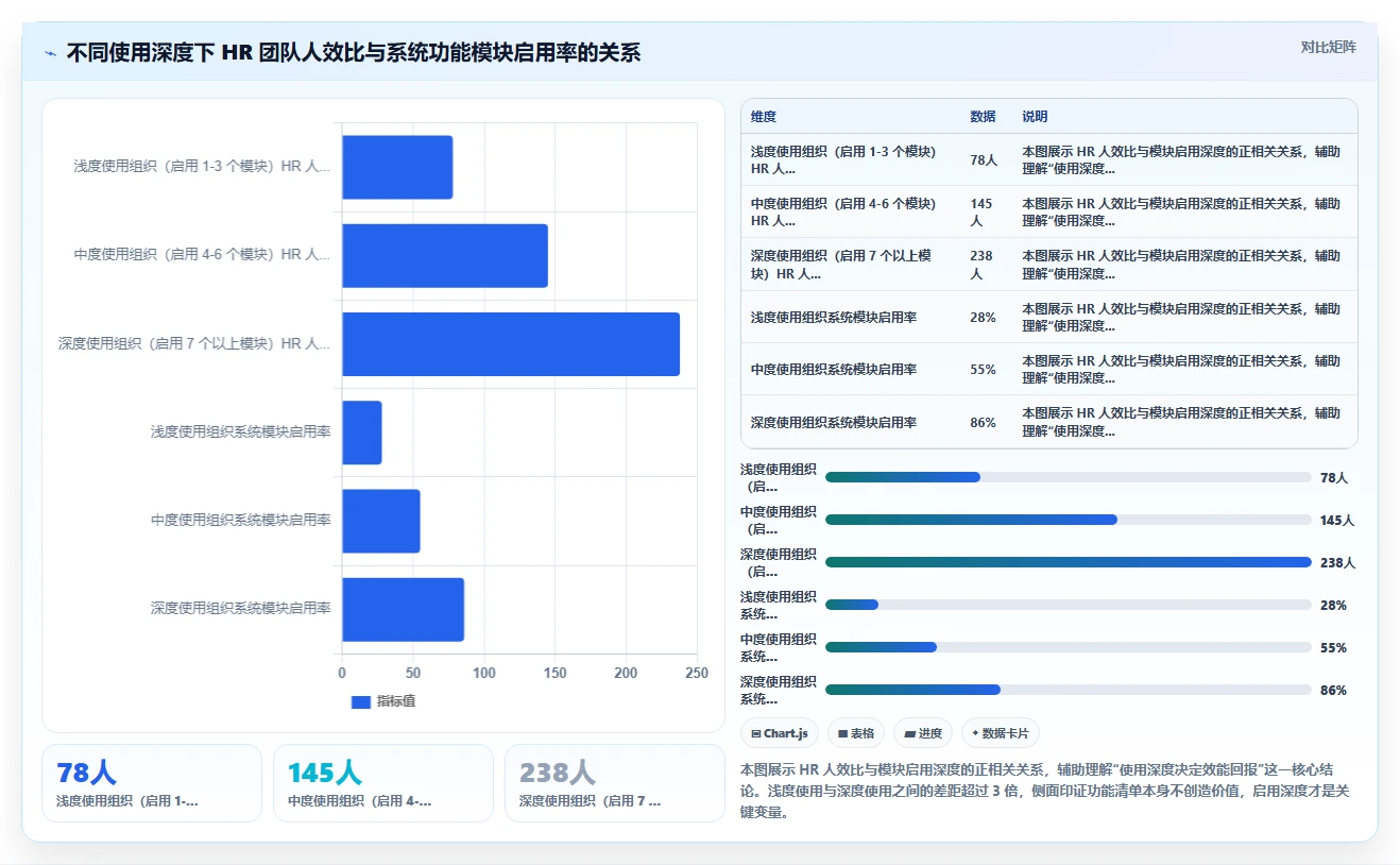 HR部门AI人事系统使用效能提升指南