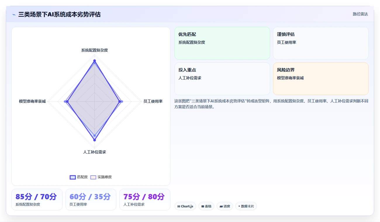 AI人事系统与传统系统的成本效益分析