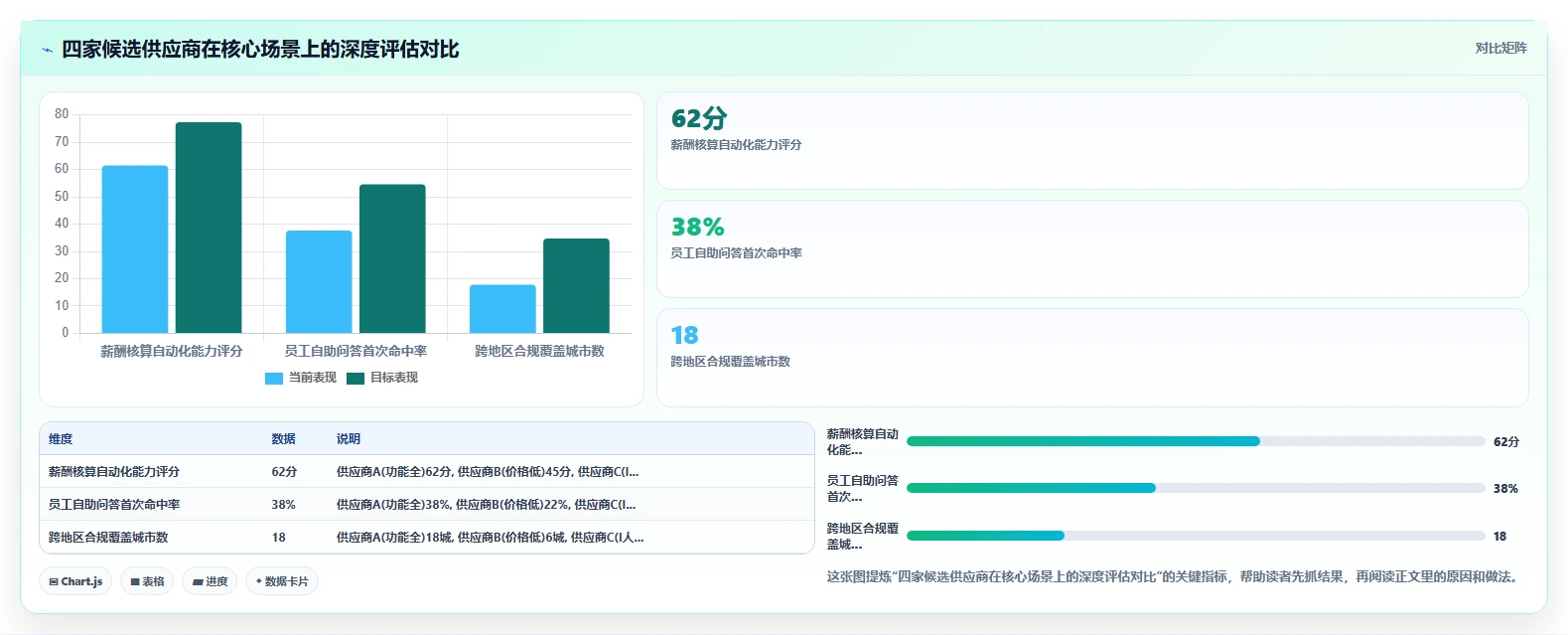 AI人资系统