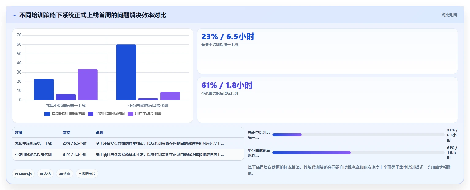 HR如何快速上手AI人力资源系统