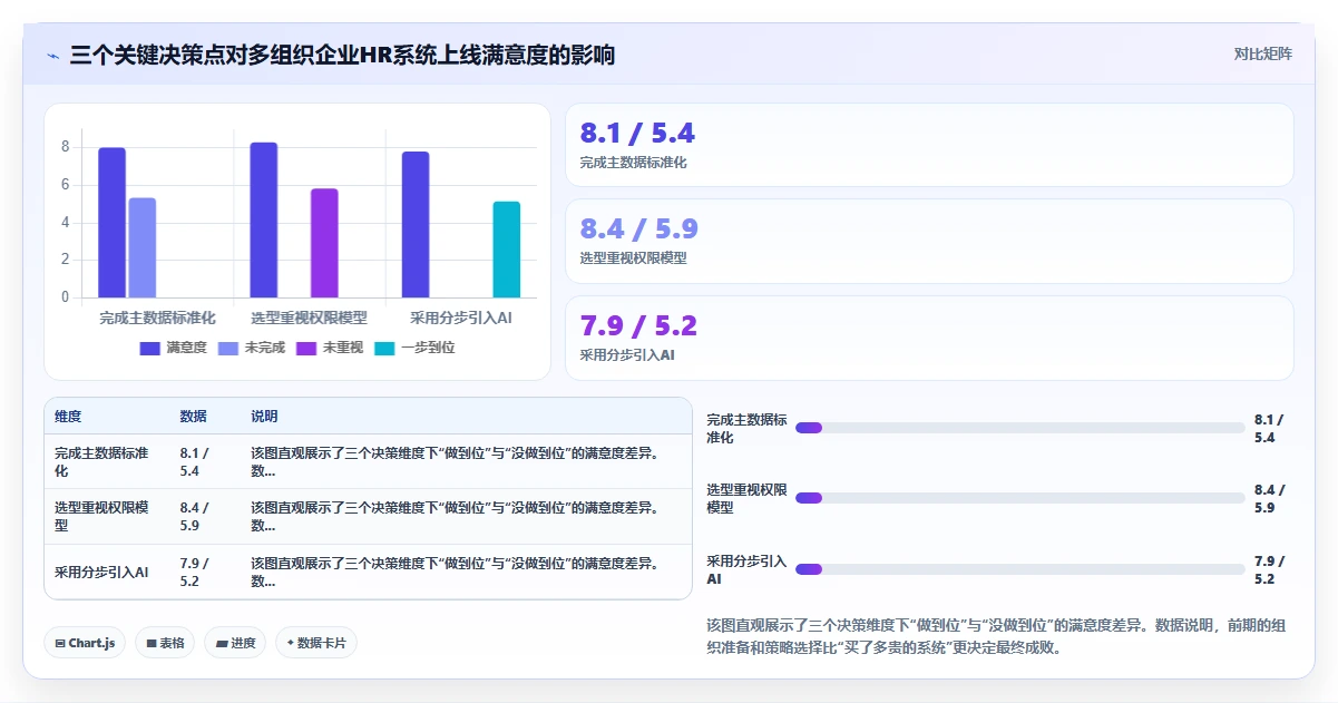 AI人事系统在多组织企业行业的数字化转型