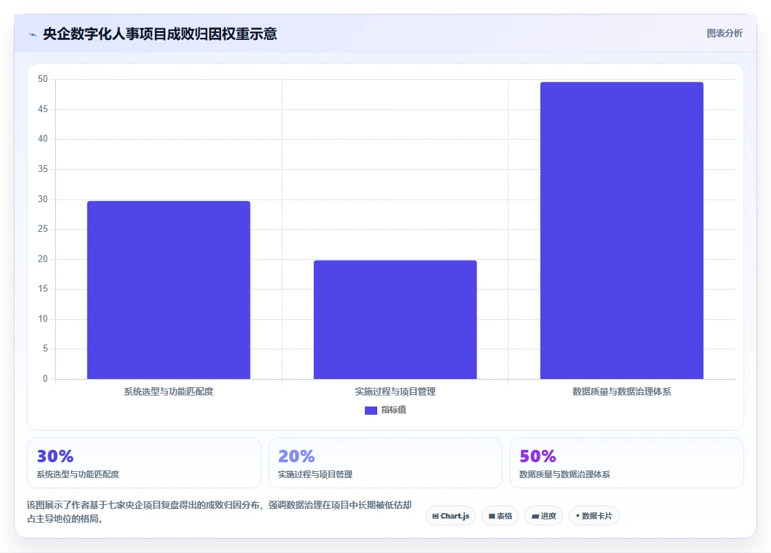 数字化人事系统在央企的实践经验