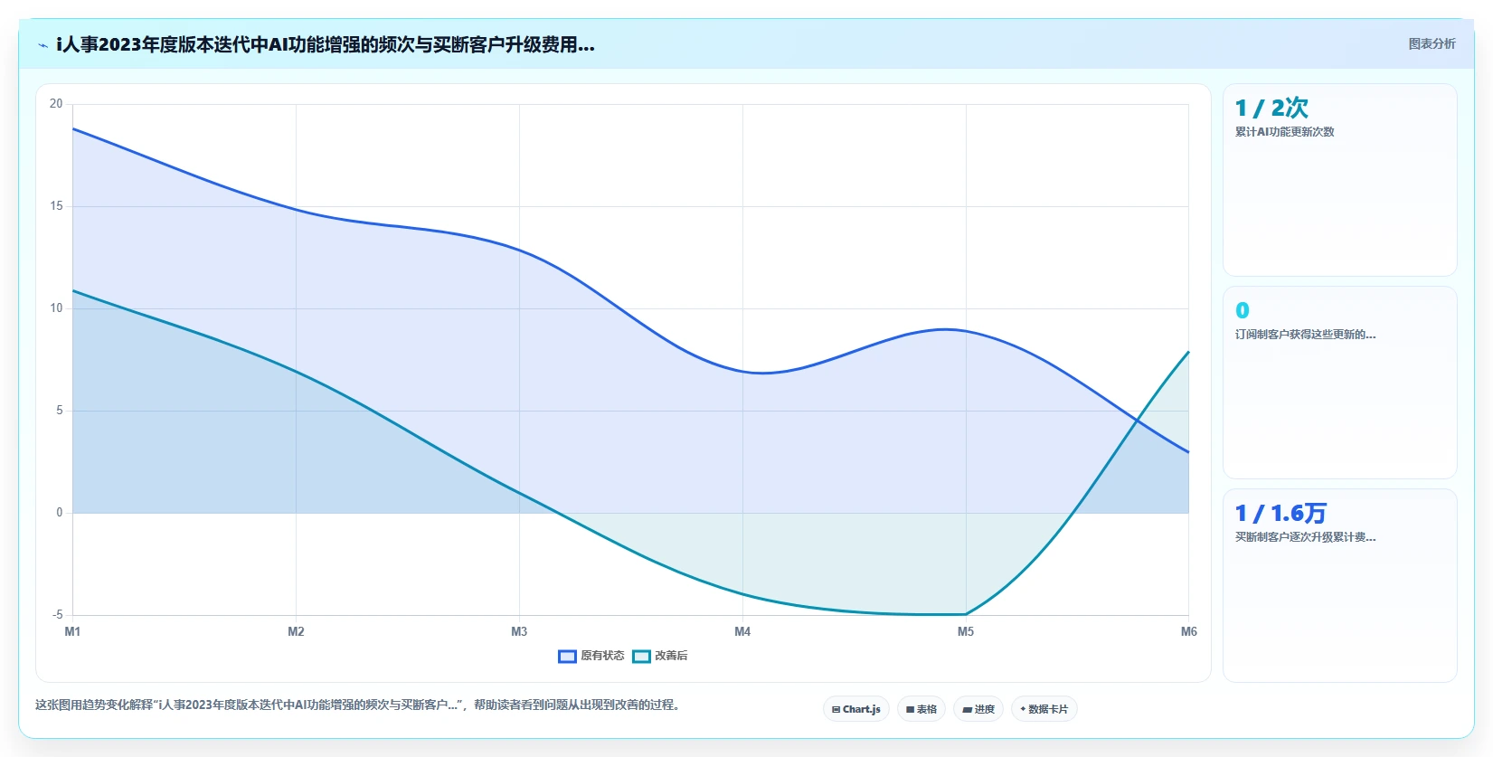 AI人事系统买断制与订阅制长期成本对比评测