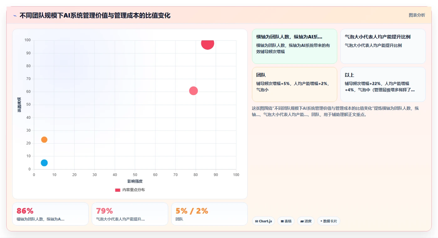 保险销售团队AI人事系统活动量管理辅助
