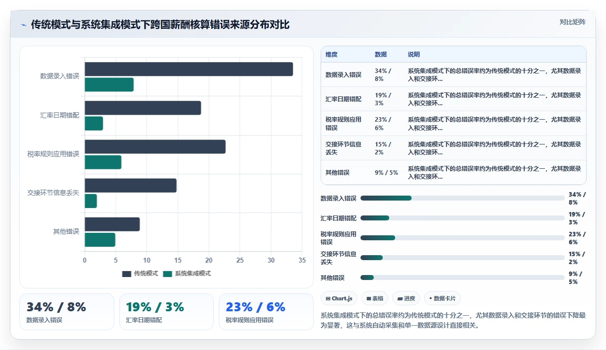 AI人事系统怎样支持跨国团队的薪酬多币种核算