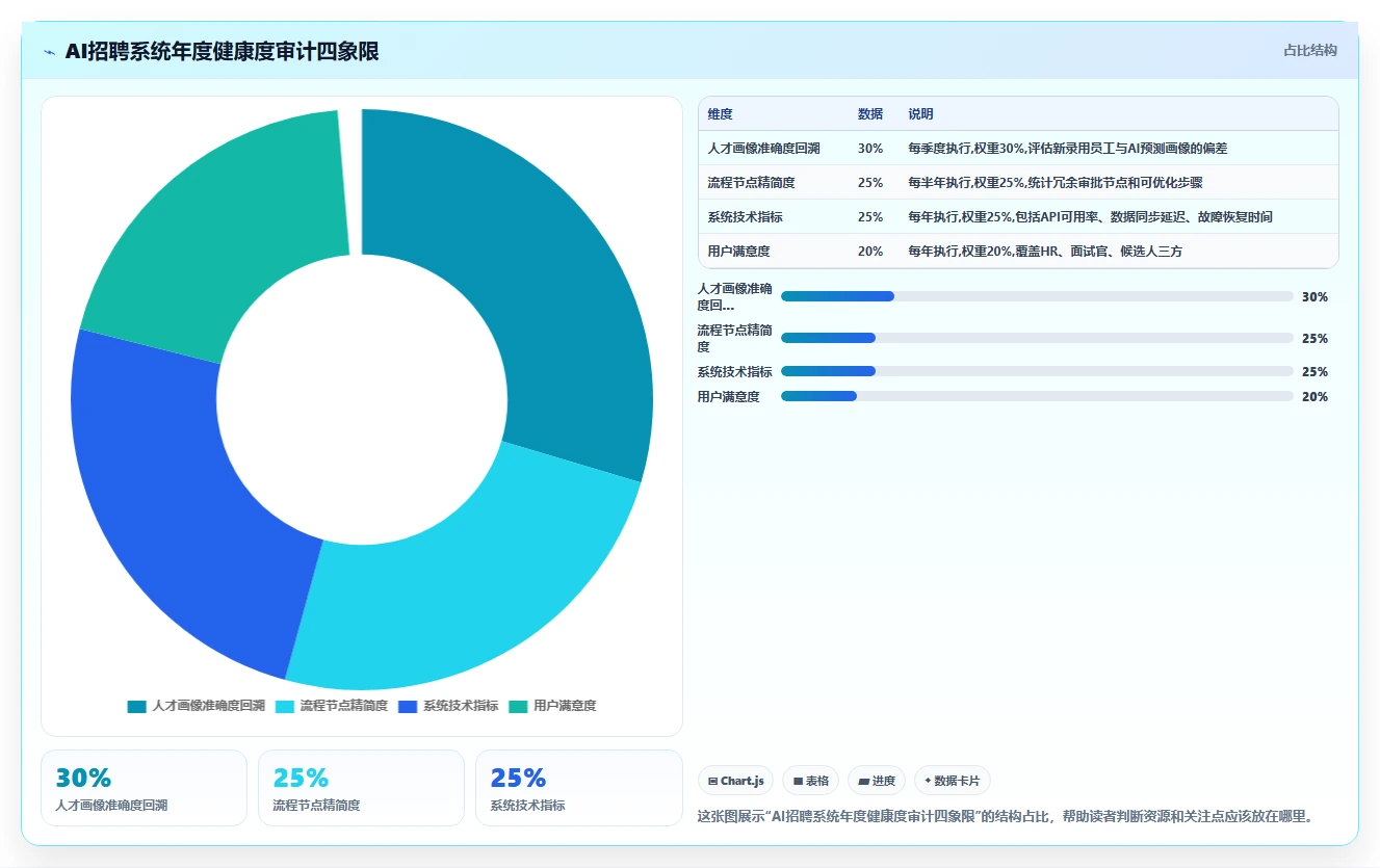 高科技企业企业如何实施AI人事系统招聘流程自动化