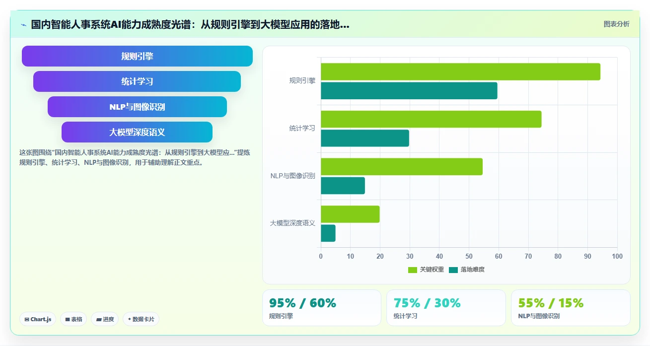 AI功能与国内智能人事系统对比
