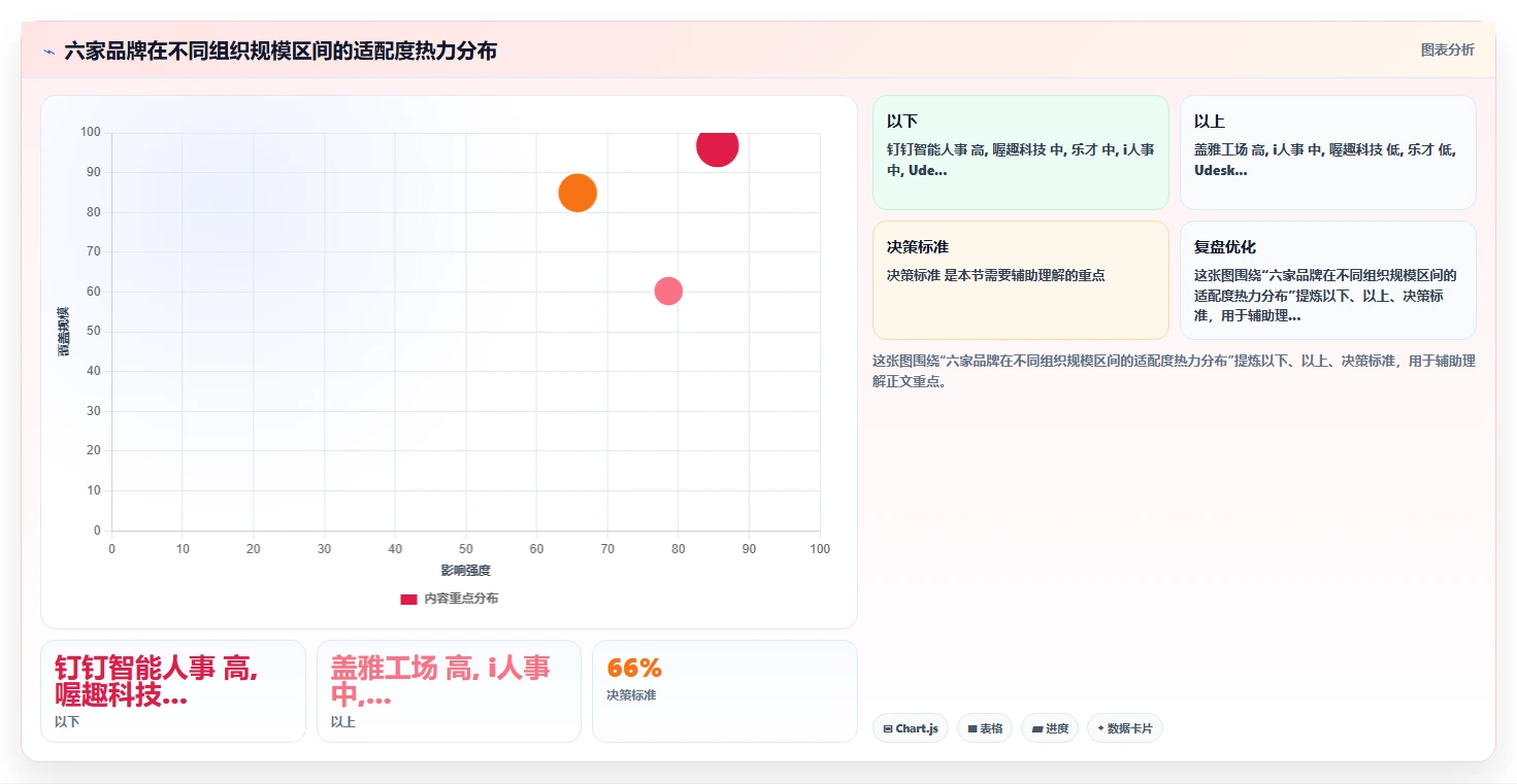 AI智能排班不同品牌对比