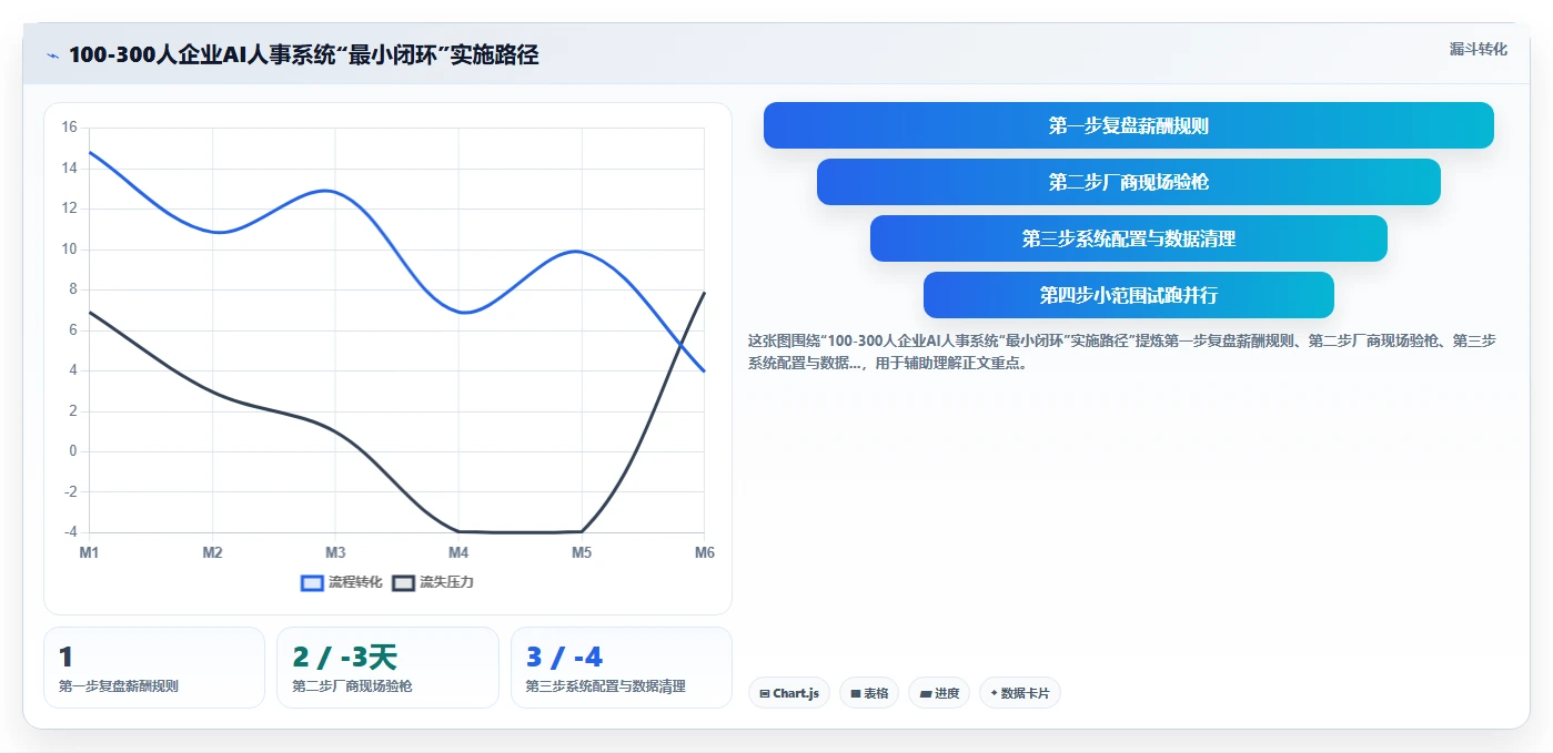 权威分析AI人事系统在降本增效中的典型案例