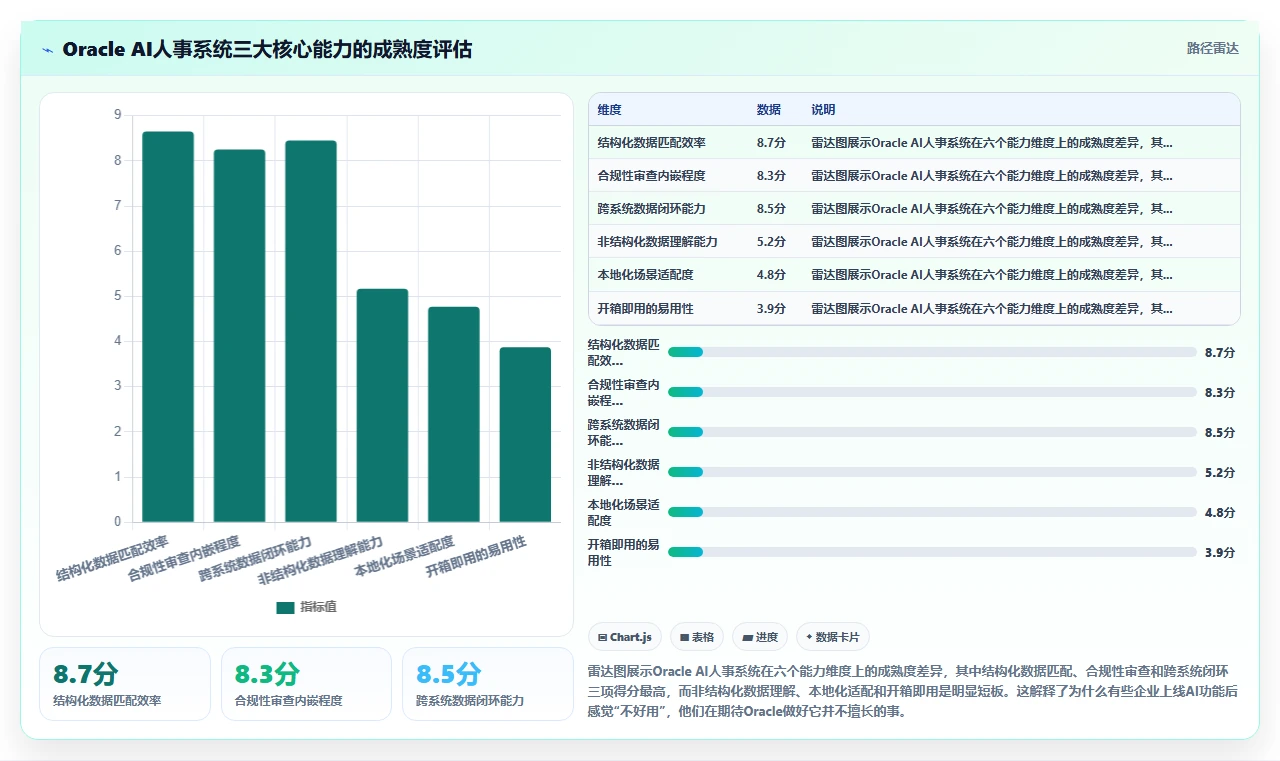 AI人事系统oracle