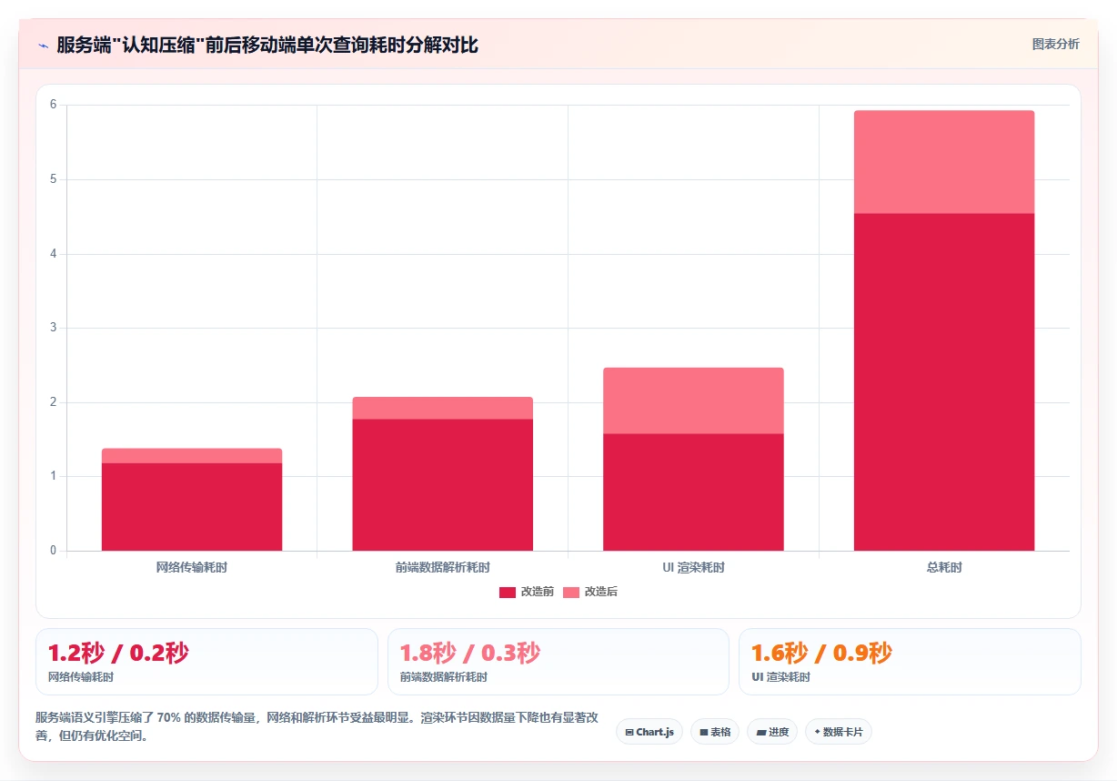 AI人事系统移动端查排班怎么实现