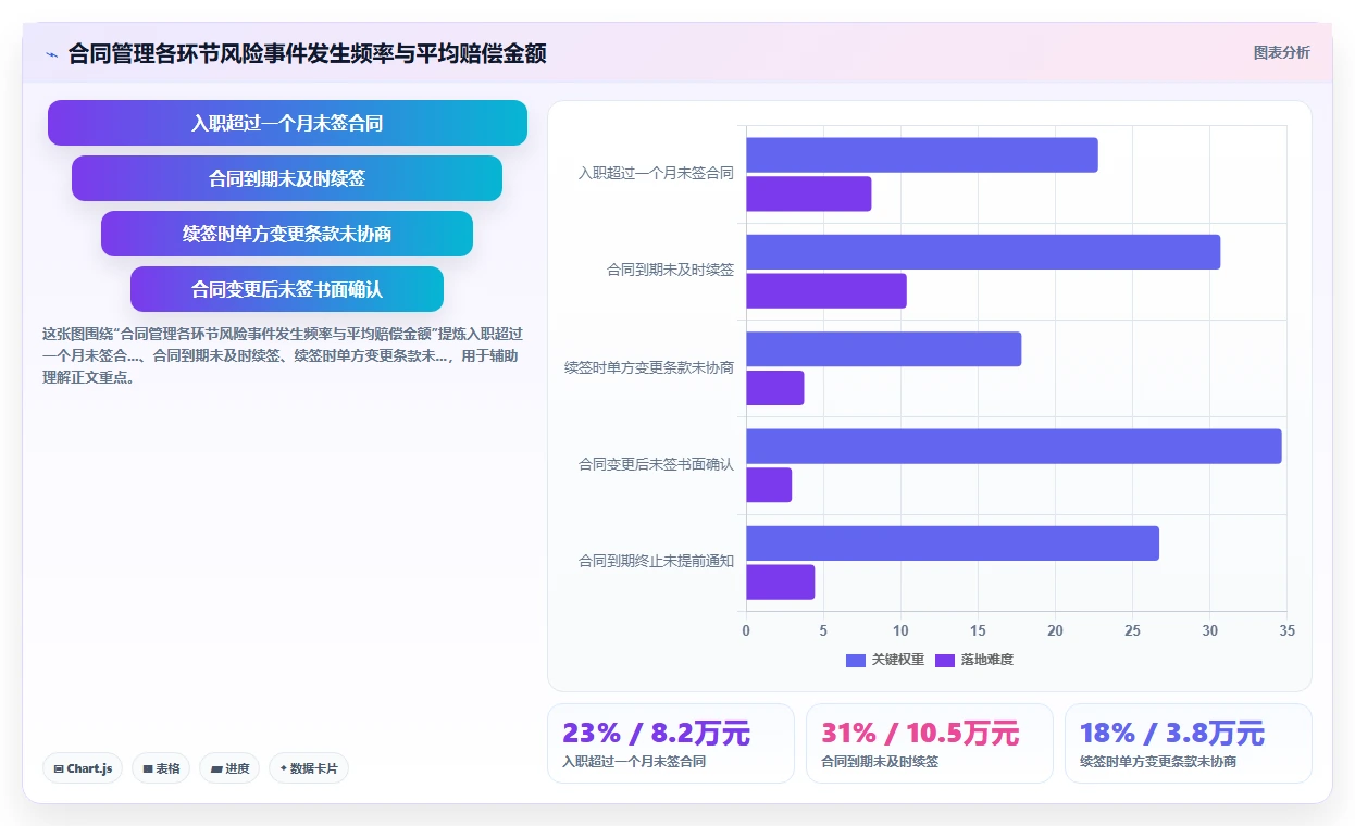 AI人事系统智能提醒规避劳动纠纷风险