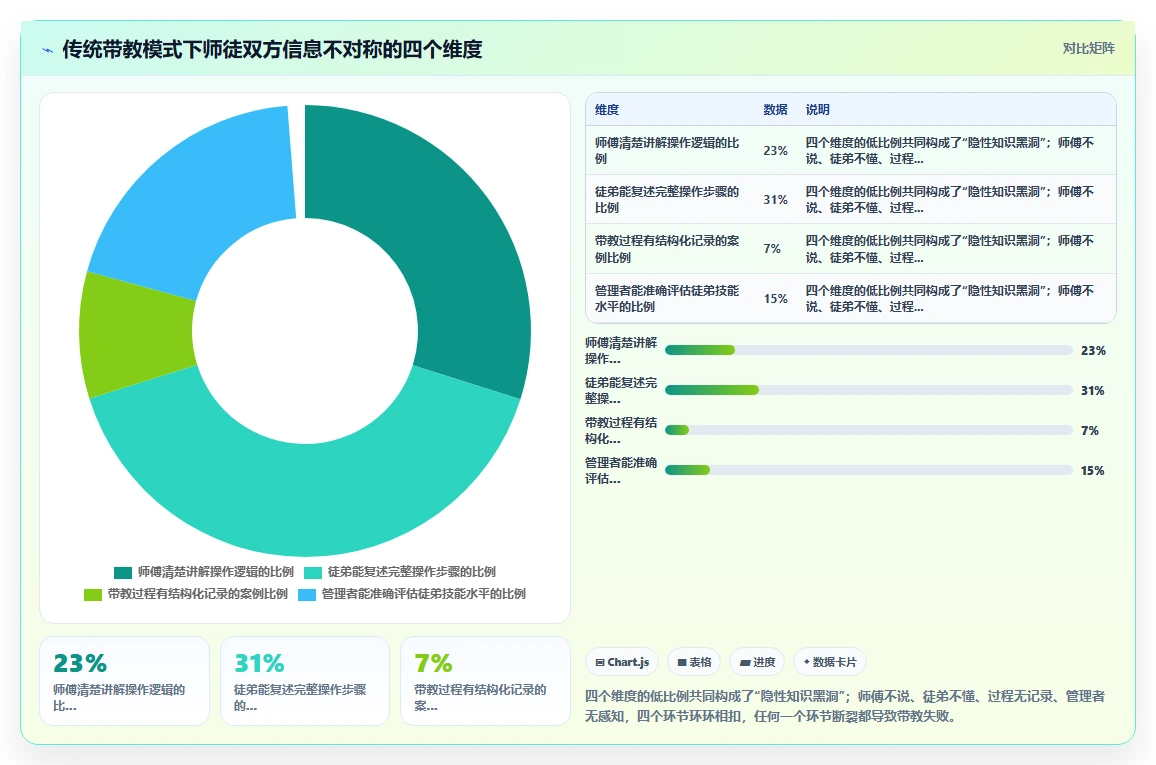模具工厂师徒带教计划AI人事系统跟踪