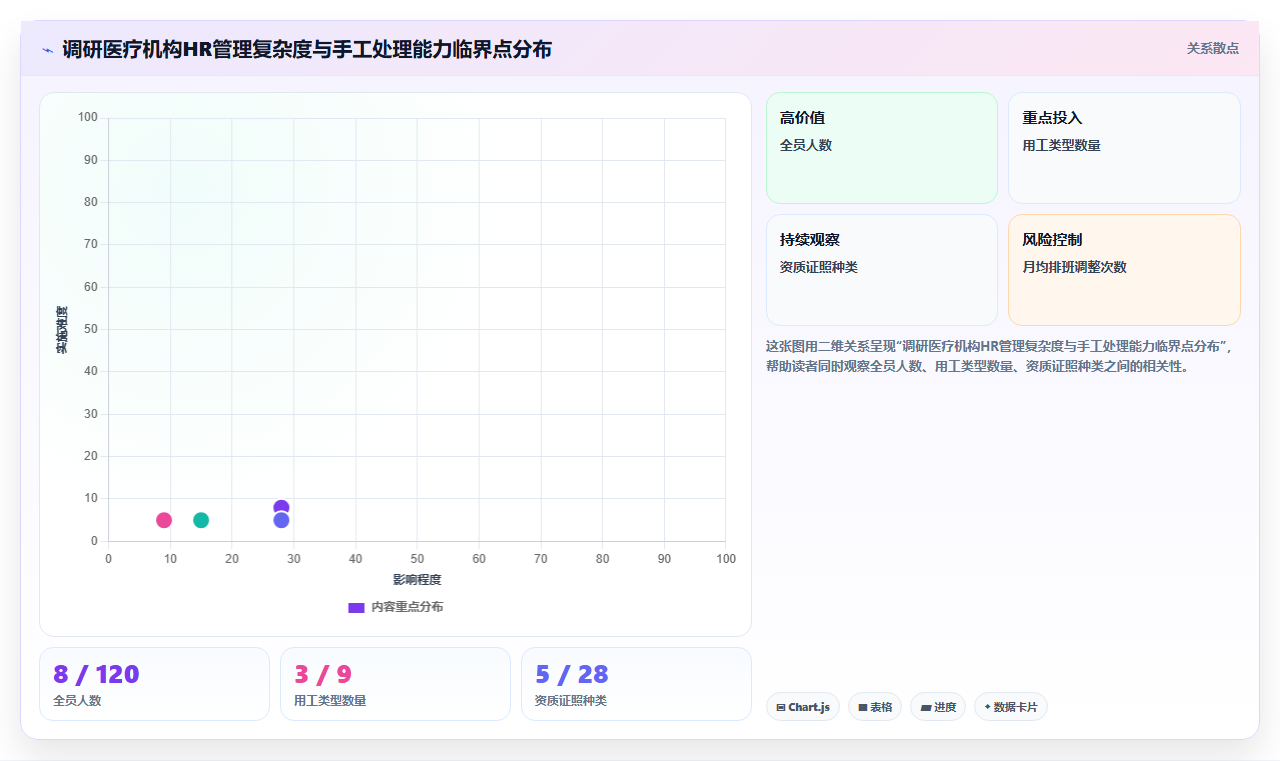 AI人事系统在医疗健康行业的数字化转型