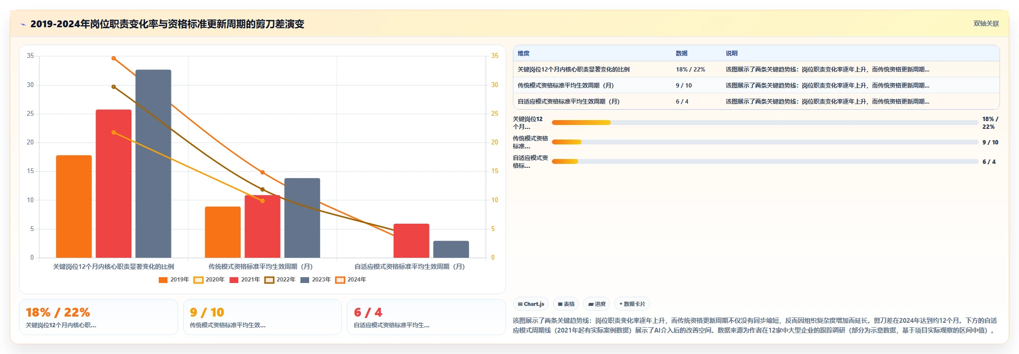 AI人事系统中的任职资格体系自动迭代方法