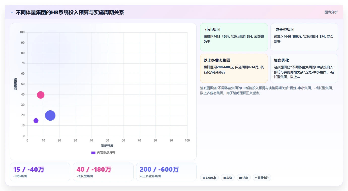 AI人事系统在集团公司的应用价值对比