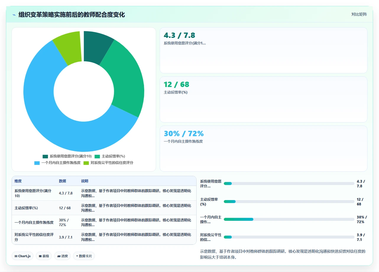 AI人事系统在教育行业的具体操作指南