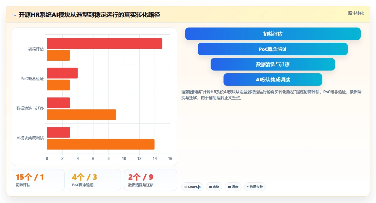 开源HR系统集成AI模块与商业智能人事系统选哪个