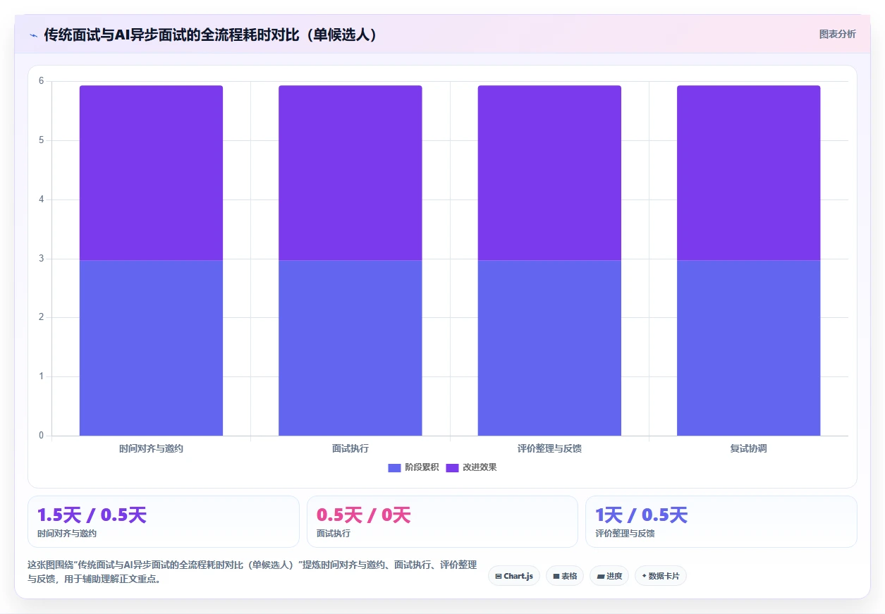 AI人事系统AI视频面试有哪些优势