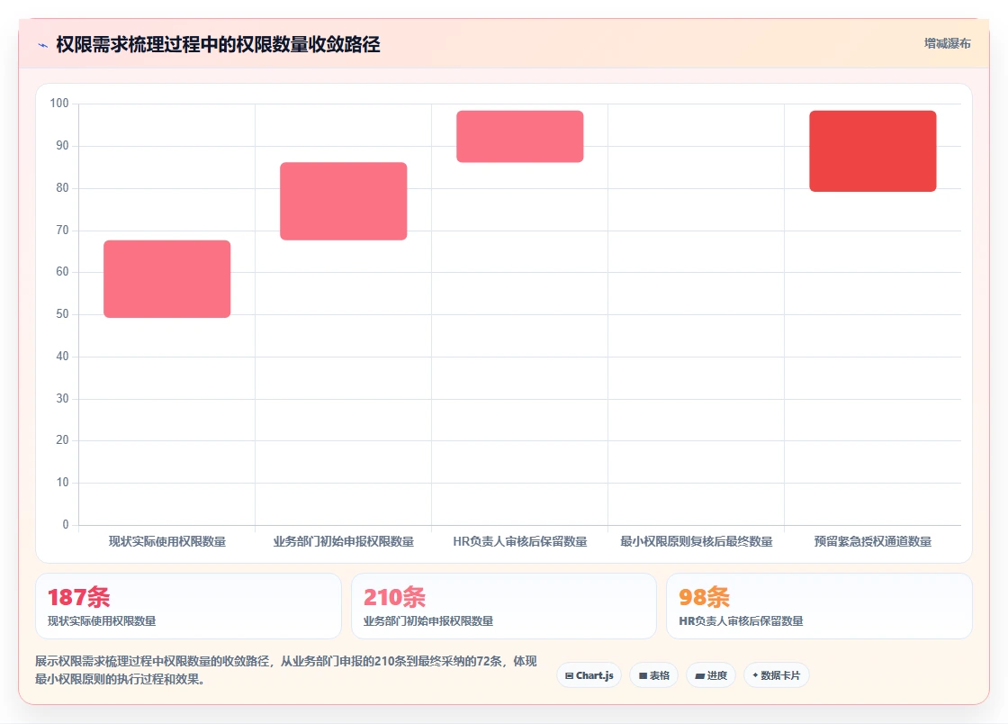 智能HR系统如何设置权限管控