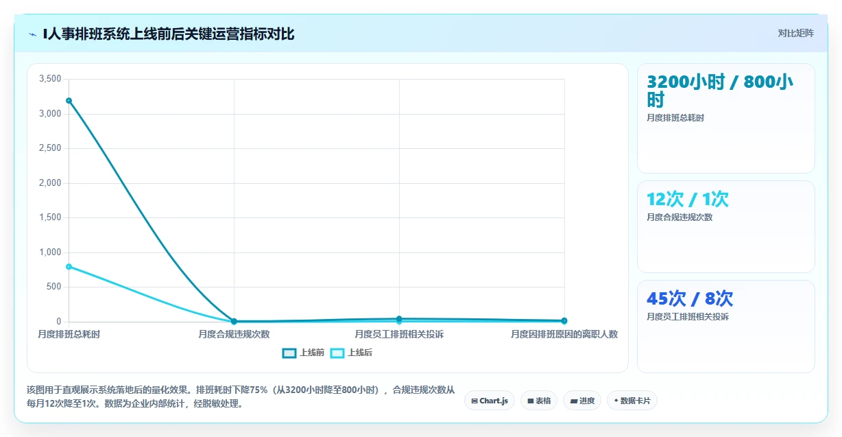 AI智能排班系统怎么能快速落地使用
