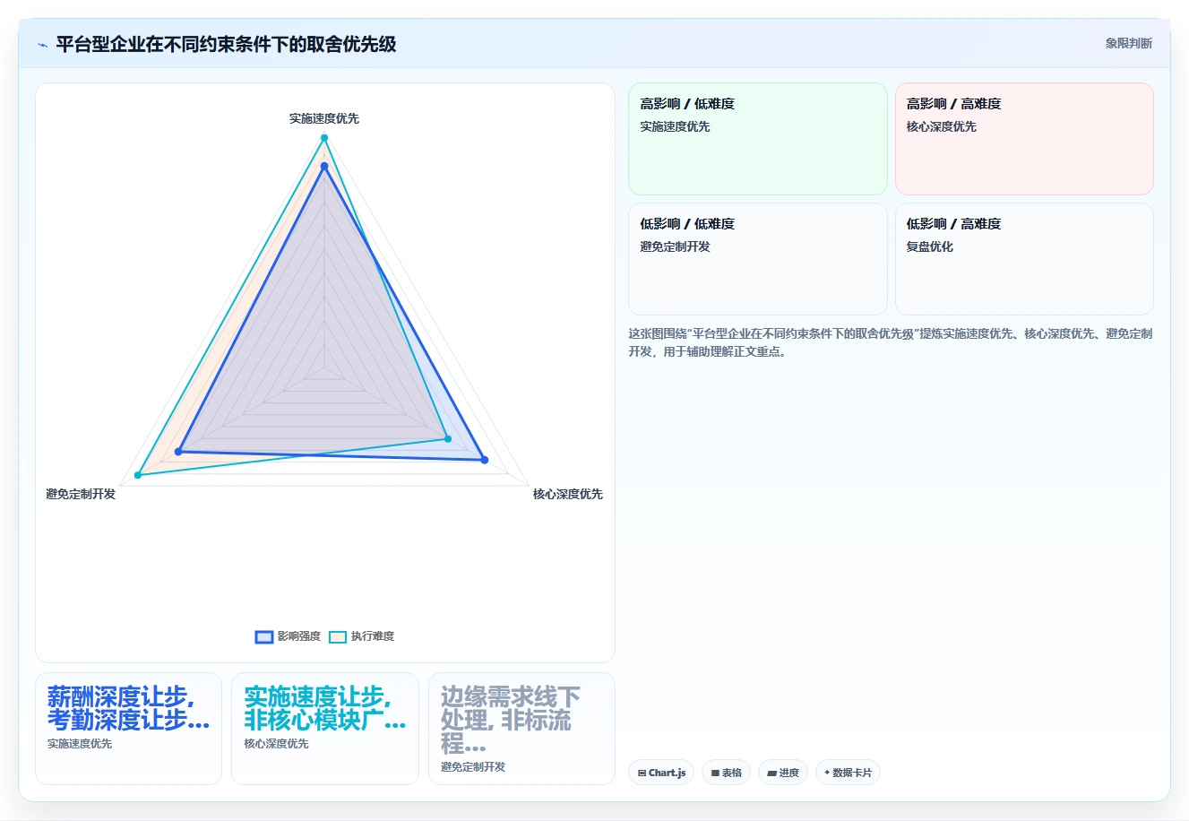 人事系统如何适应平台型企业需求