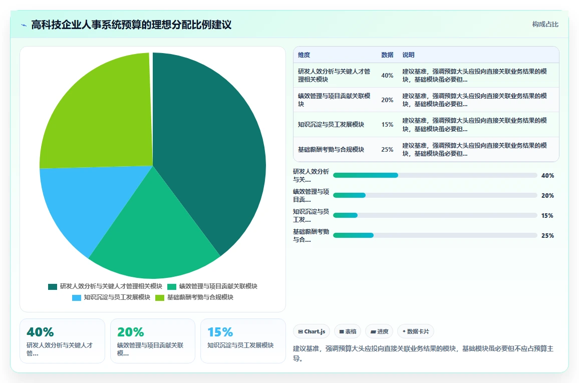 数字化人事系统在高科技企业的应用价值评估