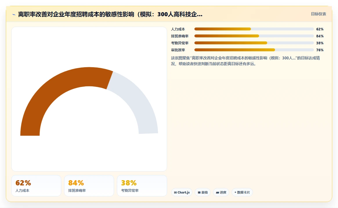 高科技企业场景下AI人事系统与传统方式的ROI对比