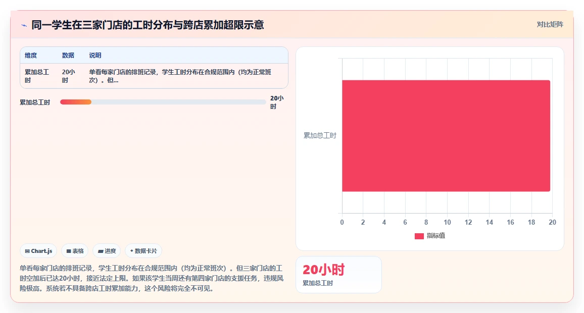 连锁书店智能人事系统兼职学生排班合规管理