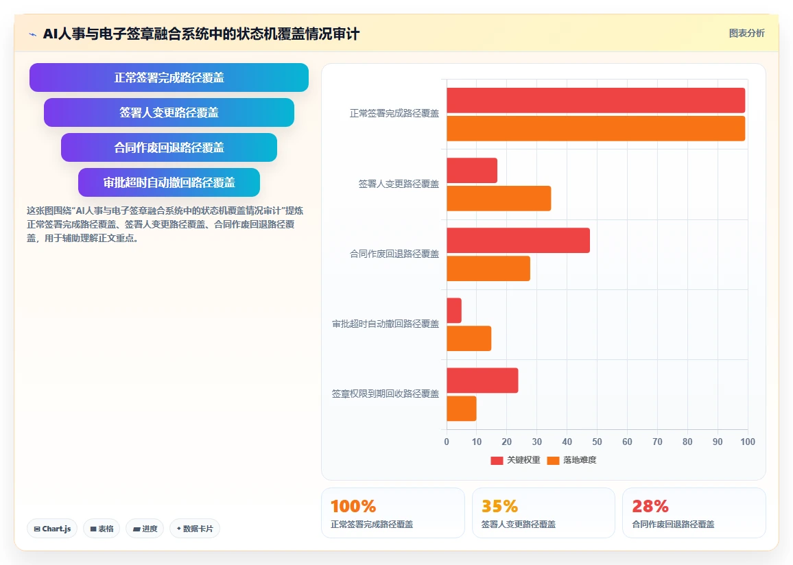 AI人事系统与电子签章系统融合应用案例