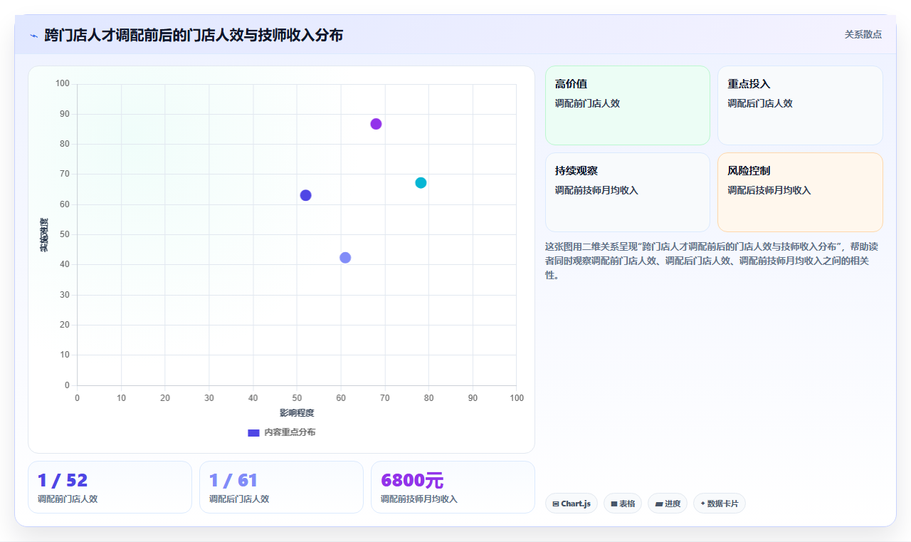 人力资源数字化系统如何优化多门店企业业务流程