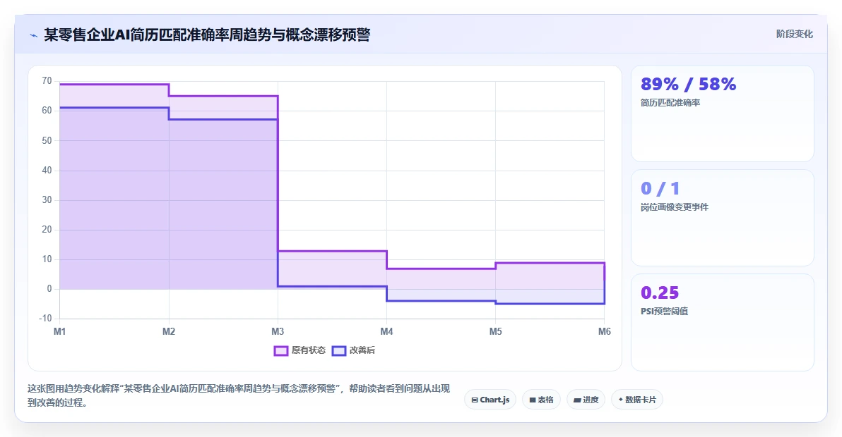 怎么对AI人事系统进行效果跟踪和调优