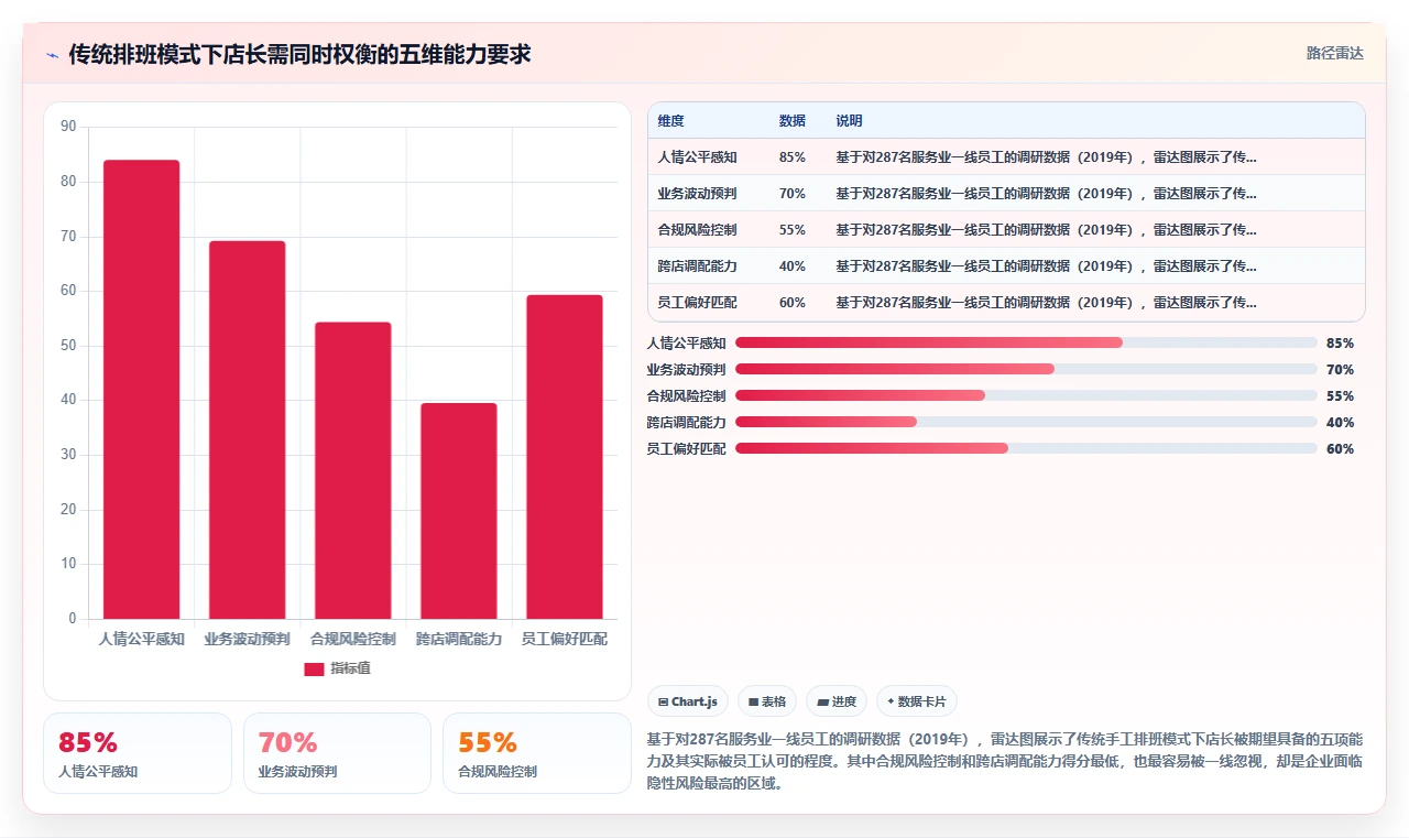 AI人事系统如何改变服务业的传统模式