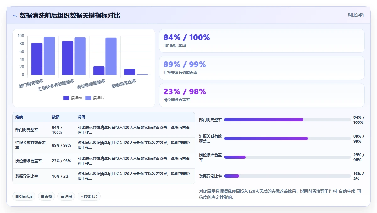 智能人事系统怎么自动生成组织架构图