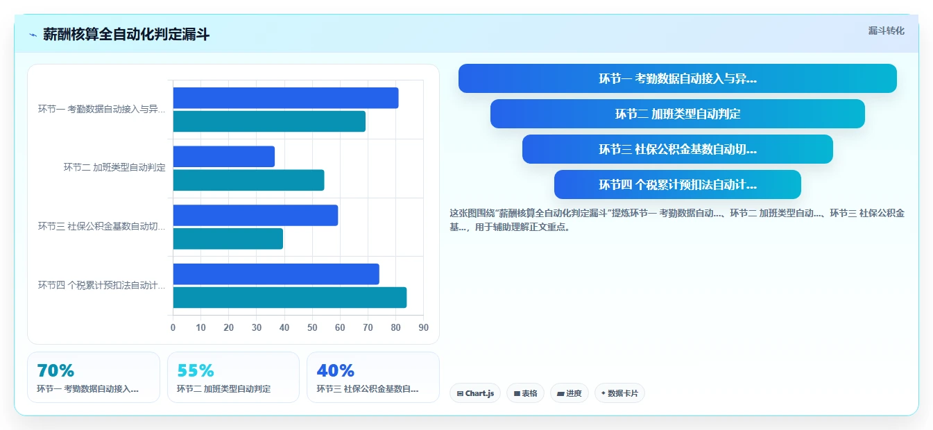 AI人事系统怎么选型最适合中小企业