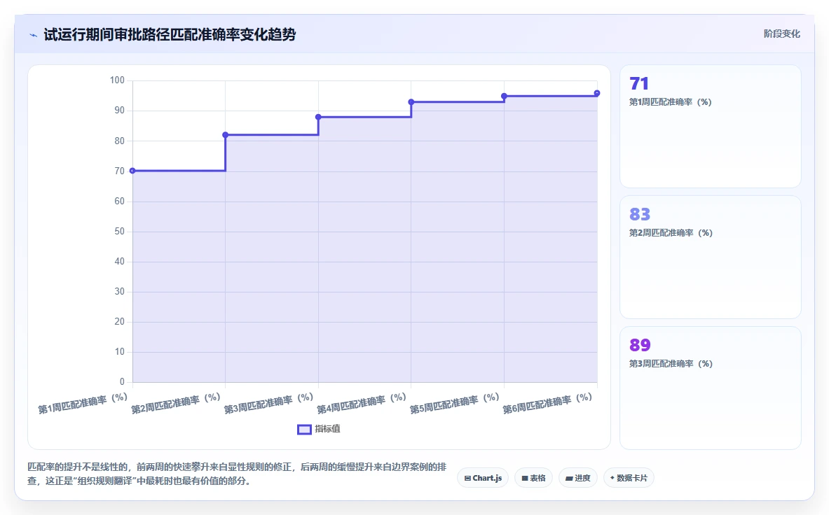 AI人事系统如何打通钉钉审批流实现入职一键办理