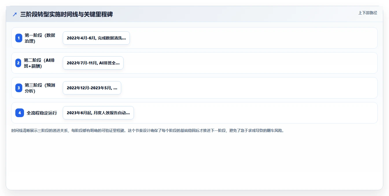 AI人力资源系统在服务业的智能化转型案例