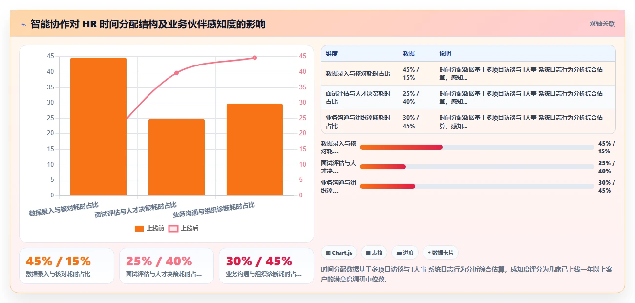 AI人事系统与招聘系统简历解析智能协作