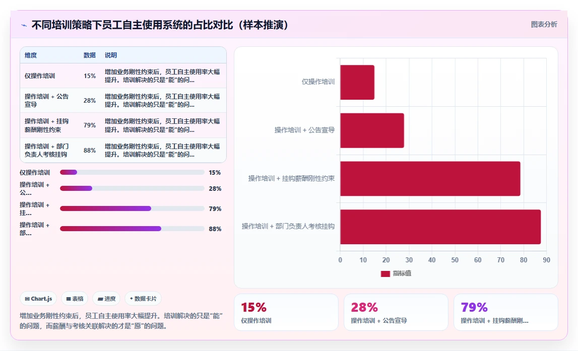 怎样规划智能人事系统的分阶段上线策略